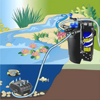 Bio Pond Filter SUNSUN CPF-2500